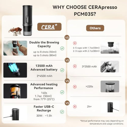 CERA+ PCM03S Portable Espresso Machine, 13500mAh Self-Heating Coffee Maker | 20 Bar Extraction with Up to 8 Cups per Charge, Compatible with NS Pods & Grounds for Camping, Travel & Outdoor Brewing - color: Green