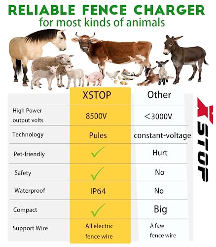 Electric Fence Charger XSTOP EL020H 3.1 Miles Low Impedance Electric Fence Energizer Output 8500V 0.2Joule Best for Dogs,Horses,Livestock, Squirrels,Deer Electric Fence System
