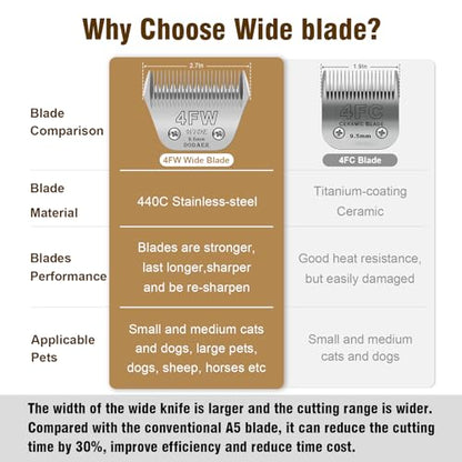 Wide blade Set dog grooming,Compatible with Andis,OsterA5,Wahl km Clippers - color: 7FW+5FW+4FW