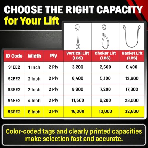 DD Sling 6 Inch x 12 Foot Nylon Lifting Sling – USA Made, 16,300 lb Vertical, 13,000 lb Choker, 32,600 lb Basket – 2-Ply Heavy Duty 900 Webbing, Type 4 Twisted Eye & Eye Rigging Sling - size: 6 in x 12 ft