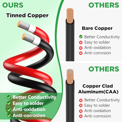 Oududianzi Solar Extension Cable 60Ft, 10AWG Solar Wire, Solar Cables, 10 Gauge Tinned Copper PV Wire, Solar Panel Wires and connectors for Home Roofs Balcony RV Camping Boats Solar Panels - size: 60FT-10AWG