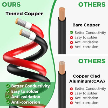 Oududainzi 25FT Solar Extension Cable with Female and Male Connector - size: 28FT