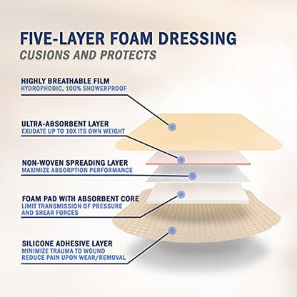 EVERLIT Care Silicone Foam Dressing with Adhesive Border | Highly Absorbent Hypoallergenic Bandages for Chronic Wounds, Bed Sores, Pressure Ulcers | Gentle & Secure Adhesion (4" x 4" | 10 Pack) - size: 10 Count (Pack of 1)
