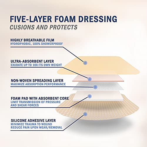 EVERLIT Care Silicone Foam Dressing with Adhesive Border | Highly Absorbent Hypoallergenic Bandages for Chronic Wounds, Bed Sores, Pressure Ulcers | Gentle & Secure Adhesion (4" x 10" | 5 Pack) - size: 4" x 10" | 5 Pack