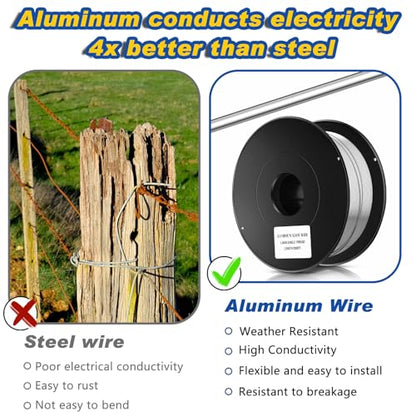 Gisafai 3000 ft 16 Gauge Aluminum Wire for Electric Fencing - size: 3000 ft 16 Gauge