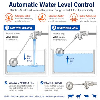 Stainless Steel Float Valve, 3/4" NPT Automatic Water Level Control Valve with 6" Float Ball, Adjustable Rod for Livestock Trough, Stock Tank, Water Tank, Pond, Farm Ranch Cattle Horse Goat