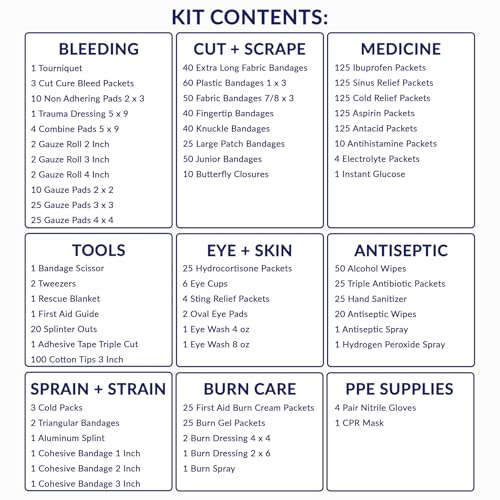 MFASCO 5-Shelf First Aid Kit - 2021 OSHA Compliant Class B, Wall Mount - size: 5 Shelf, style: W/ Medications