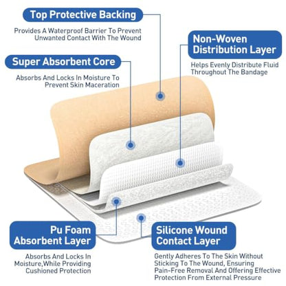 AZEN 36 Pack Silicone Foam Dressing, 3.2" X 4" Waterproof Silicone Bandages with Border Adhesive, Large Bandages for Wounds, Self Adhesive Wound Care and Dressings - color: 36p