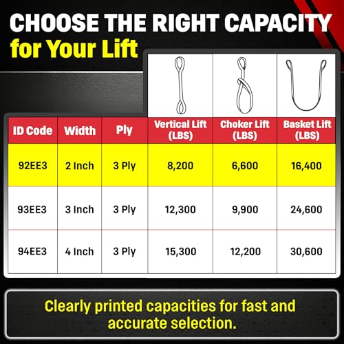 2" x 6' Nylon Lifting Web Sling – USA Made, 8,200 lb Vertical, 6,600 lb Choker, 16,400 lb Basket – 3 Ply Heavy Duty 900 Webbing, Type 3 Flat Eye & Eye Rigging Sling (2" x6') - size: 2"x6'