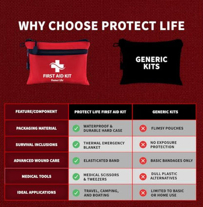 Protect Life Travel First Aid Kit for Car - Small Mini Emergency Kit, 100 Piece Waterproof First Aid Kit for Home, Camping, Boat & Hiking - Includes Emergency Blanket & First Aid Guide - size: 100 Pieces