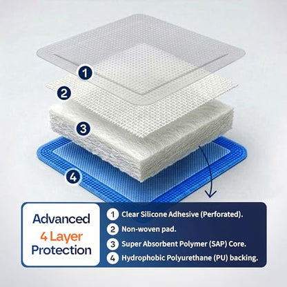 HEALQU Super Absorbent Adhesive Dressing 4x4 (10 Pack) - Sterile Self-Adhesive Island Dressing Pad with High-Capacity SAP Core - Breathable Bordered Gauze for High Exudate, Surgical Wounds, & Ulcers