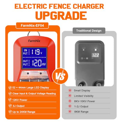 12KV Electric Fence Charger, 15 Miles 3 Joules Electric Fence Kit - color: Red
