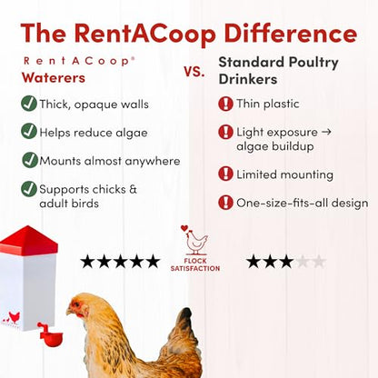 RentACoop 32oz Automatic Drinker with Auto-Fill Cup & Horizontal Nipple