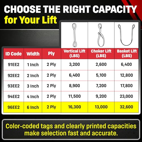 DD Sling 6 Inch x 10 Foot Nylon Lifting Sling – USA Made, 16,300 lb Vertical, 13,000 lb Choker, 32,600 lb Basket – 2-Ply Heavy Duty 900 Webbing, Type 3 Flat Eye & Eye Rigging Sling - size: 6" x 10'