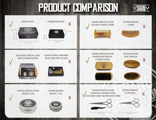 Viking Revolution - Ultimate Beard Kit - Beard Grooming Kit with Beard Brush, Beard Comb, Beard Balm, Beard Oil, Beard & Moustache Scissors - Gifts for Men (Pack of 2) - size: 5 Piece Set (Pack of 2)