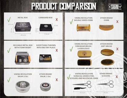 Viking Revolution - Ultimate Beard Kit - Beard Grooming Kit with Beard Brush, Beard Comb, Beard Balm, Beard Oil, Beard & Moustache Scissors - Gifts for Men (Pack of 2) - size: 5 Piece Set (Pack of 2)