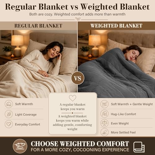 L'AGRATY Weighted Blanket for Adults 15lbs, 48"x72", Dark Grey Twin Full Size Heavy Throw Blanket, Cooling, Breathable, Microfiber with Glass Beads, Big, Washable, All-Season - color: 01-dark Grey, size: 48" x 72" | 15lbs
