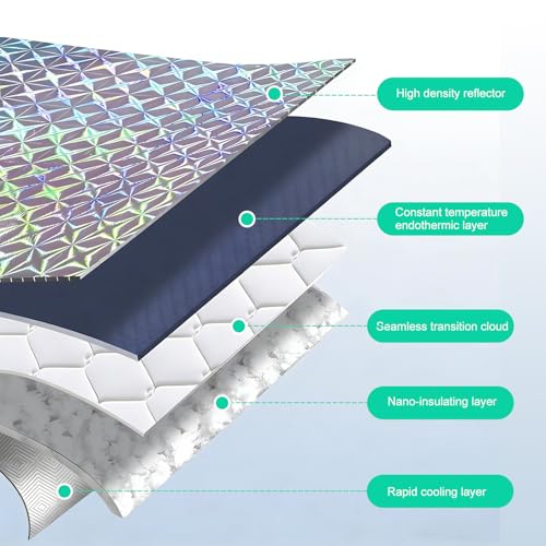 Car Front Windshield Sun Shade, 51" x 23" 5-Layer Reflective Heat Insulation Window Shield, Sun Blocker & Privacy Protection Shade, Foldable Cover for Cars SUVs (Silver) - color: Silver #M