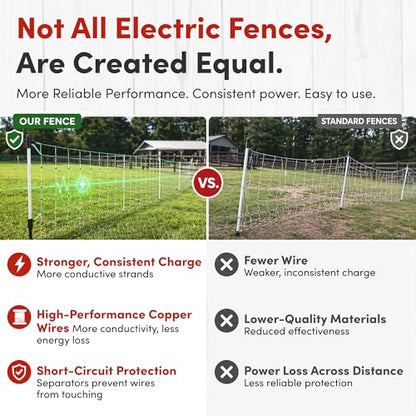 RentACoop Poultry Netting Electric Fence - 48" H x 168' L - size: 168' x 48"