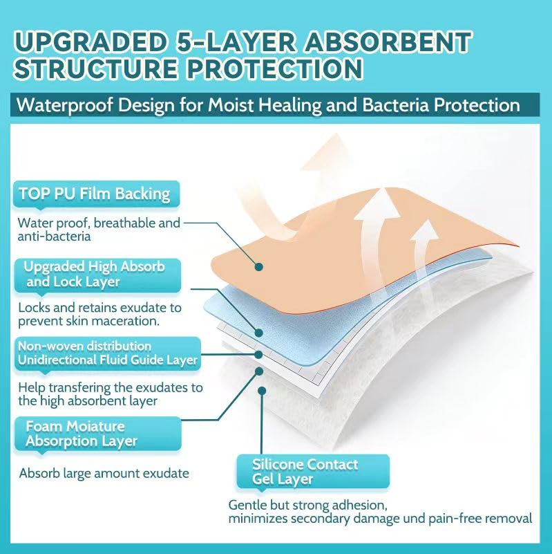 20 Pack Silicone Foam Dressing 4"x4" Gentle Border, Waterproof Silicone Bandages for Wounds Care, Super Absorbent Wound Dressing, Bed Sore Patches, Self Adhesive Pressure Sore Pads
