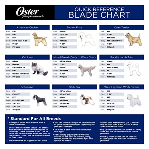 Oster Golden A5 Two-Speed Animal Grooming Clippers with Detachable CryogenX Size 10 Blade (078005-140-002) - color: Black