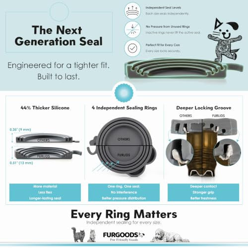 FURLIDS 4-Pack NEW PREMIUM SEAL | Dog Food Can Lids & Cat Food Can Lid Set with Spatula – Silicone Pet Food Cans Covers, Airtight & Reusable – Universal Fit, Dishwasher Safe - color: Furlids PREMIUM SEAL 4 Pack Multicolor